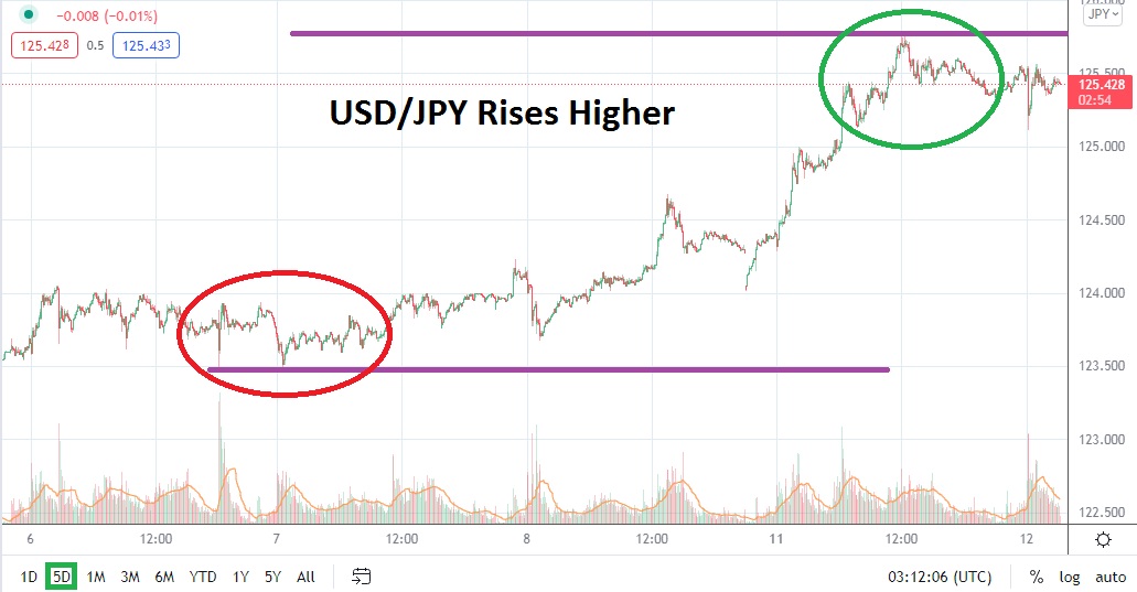 Análisis Técnico del USD/JPY Análisis Técnico del USD/JPY